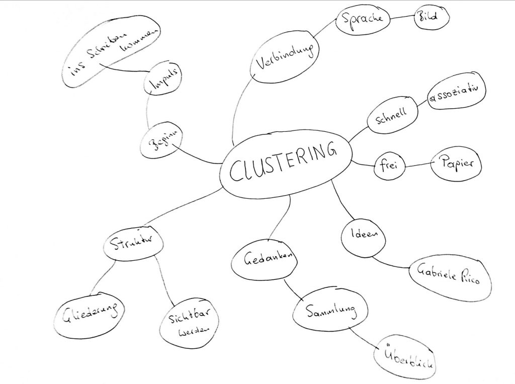 Cluster_Beispiel